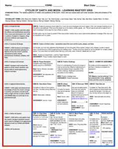 Mastery Grid