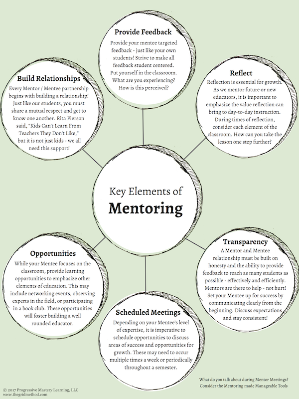 Workshop on Teaching and Mentoring with Metaliteracy