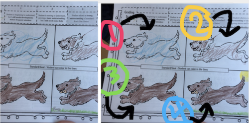 Standards-Based Grading - Understanding A Score in Your Classroom