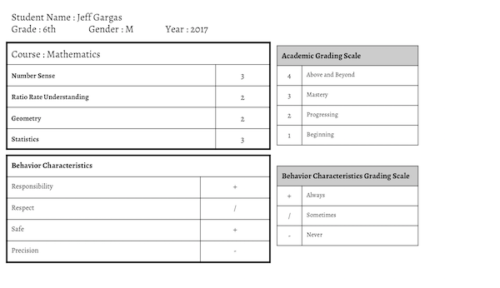 Standards-Based Grading - Which Report Card Style Is Best For You?