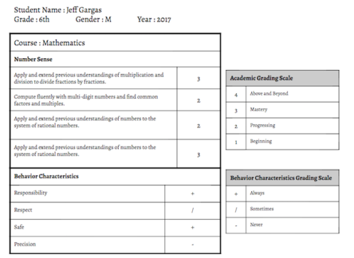 Standards-Based Grading - Which Report Card Style Is Best For You?