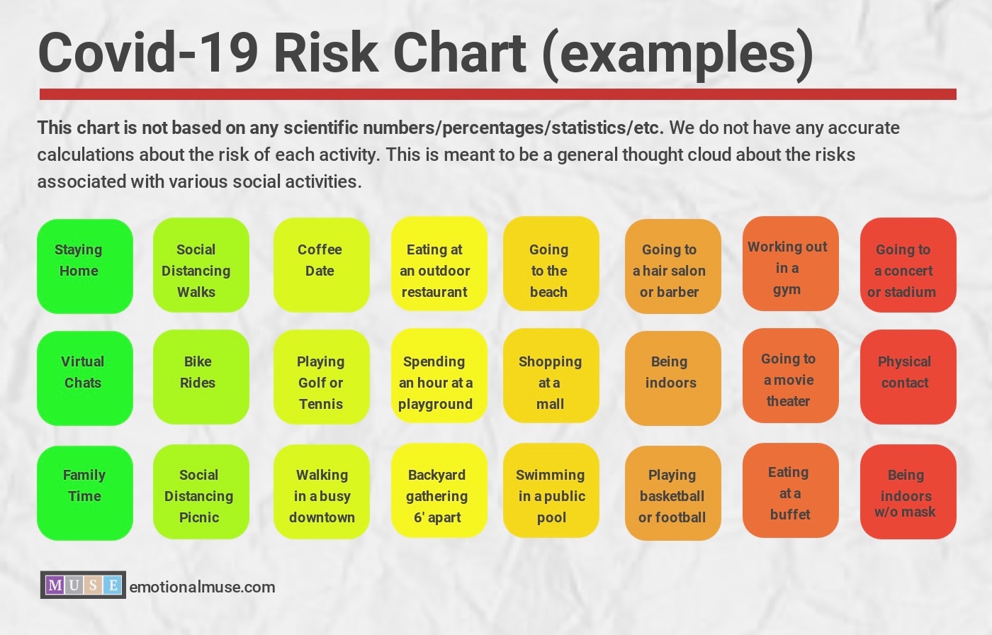 COVID-19 Risk Chart