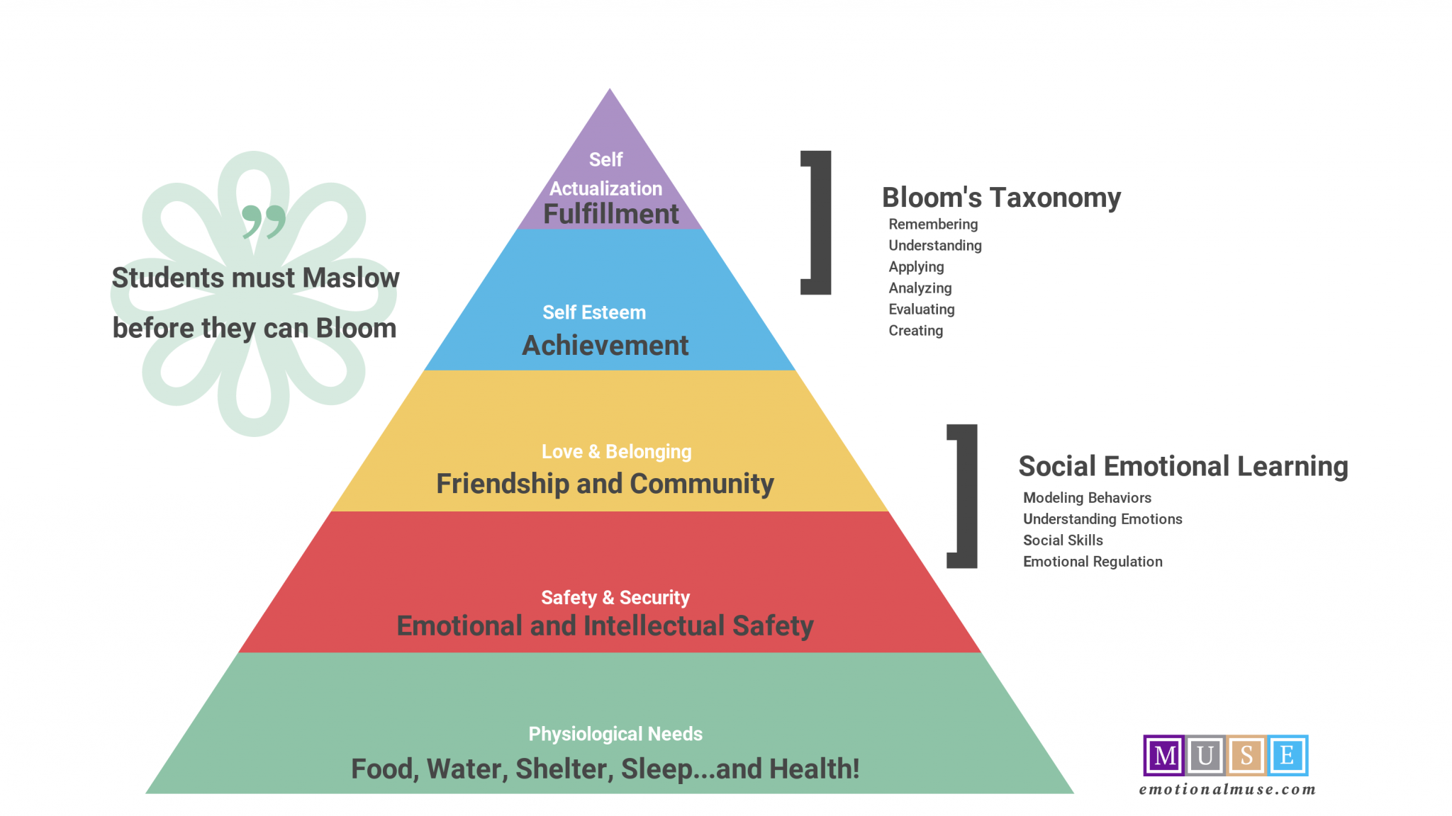 4 Ways To Rebuild Your Students’ Emotional Health - Teach Better