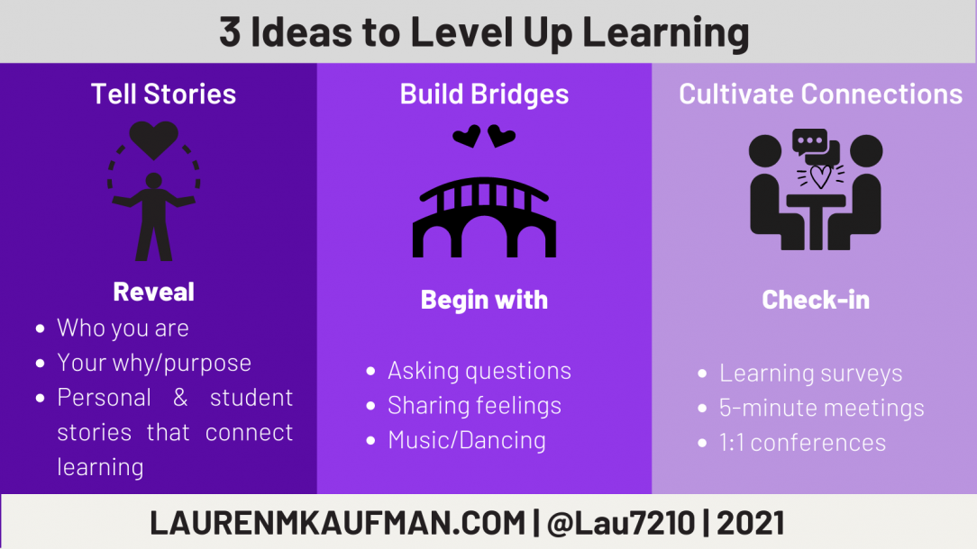 3 Ideas To Level Up Learning - Teach Better