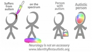 4 separate line drawings of stick people. The first with a knife with a rainbow blade being stuck into the head reading "suffers from autism". The second with the figure standing on a rainbow line with the caption "on the spectrum". The third holding a rainbow purse with the caption "person with autism". And the fourth with head of the figure filled in with rainbow colors with the caption "Autistic person"