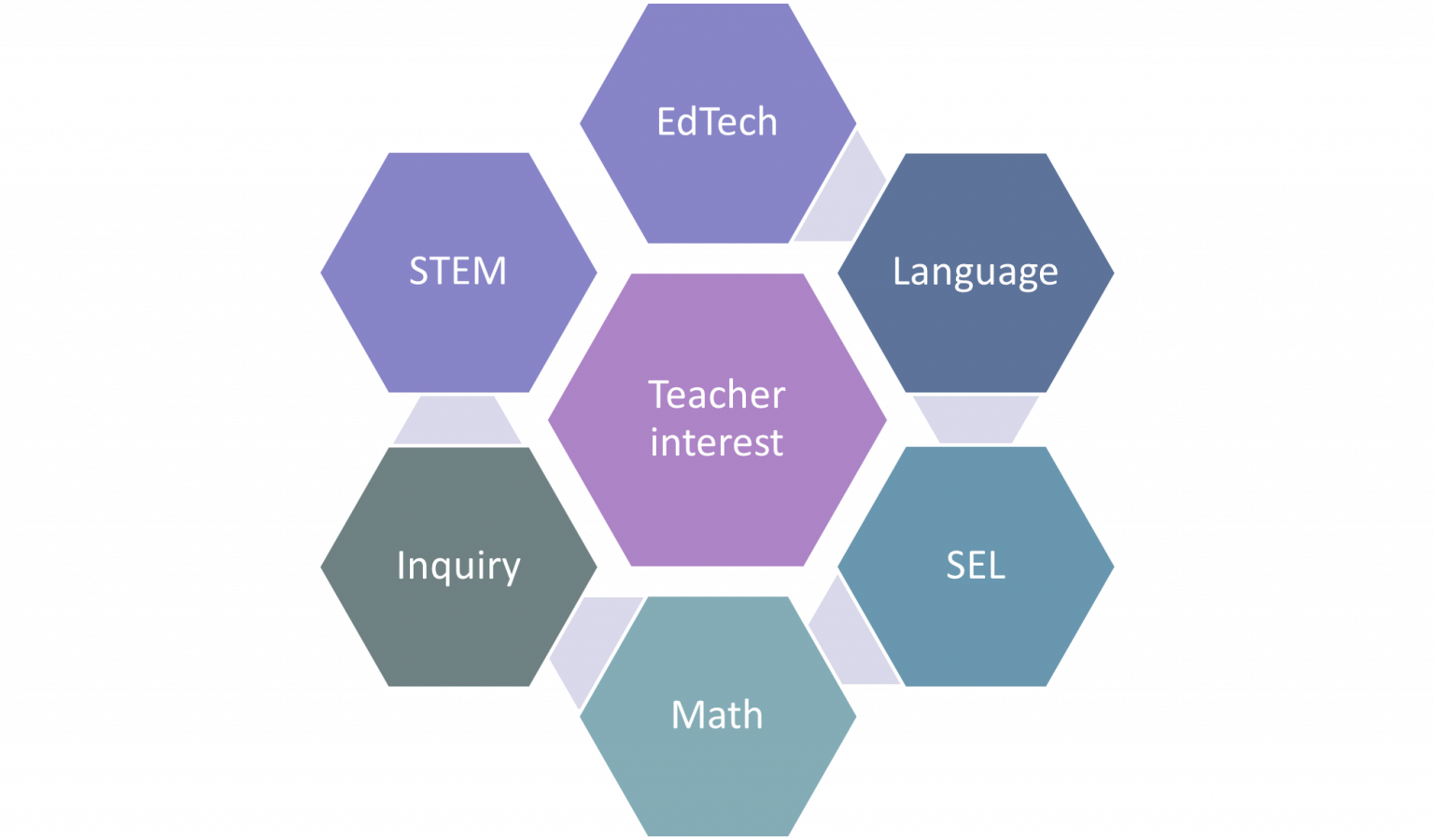 The Evolving Nature of Professional Development - Teach Better