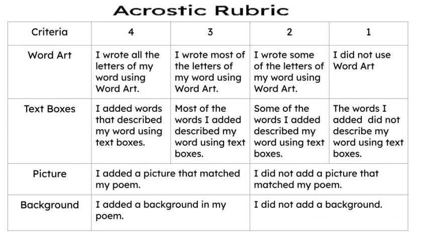 Acrostic Rubric - Teach Better