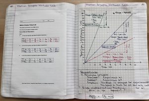Science Notebook page with a graph and equations
