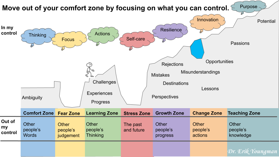Moving Beyond Your Comfort Zone — The Inspired Legacy