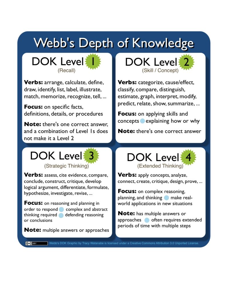 DOK Levels Teach Better